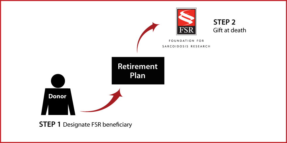 Gifts from Retirement Plans at Death Thumbnail